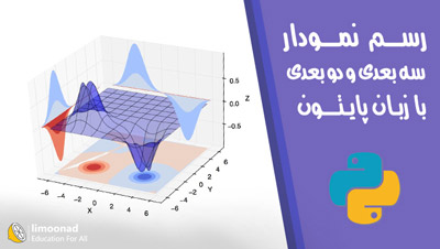آموزش رسم نمودار سه بعدی و دو بعدی در پایتون با matplotlib